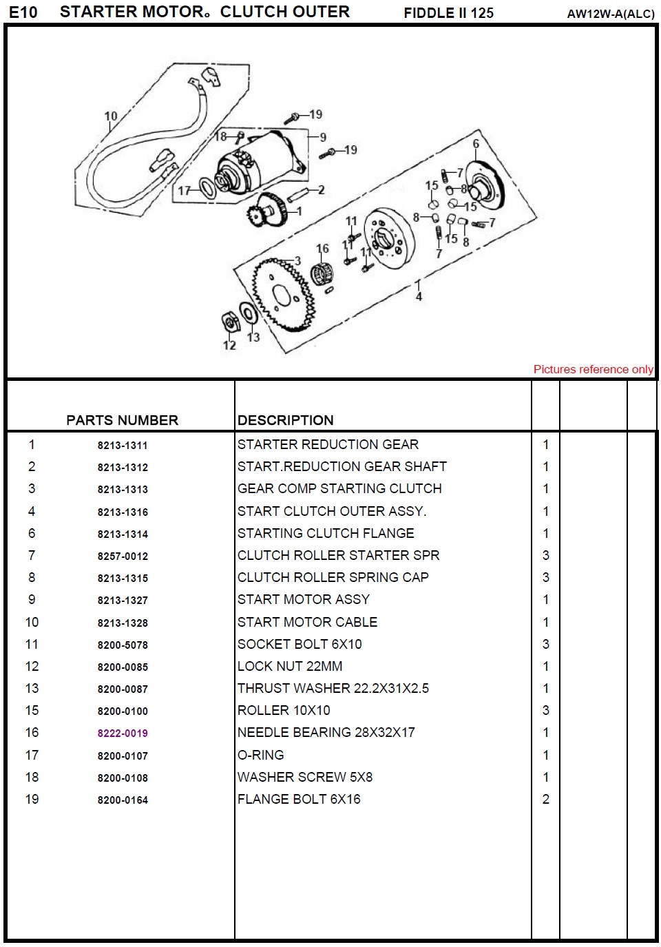 SYM Fiddle II 125 Starter Motor and Clutch Outer